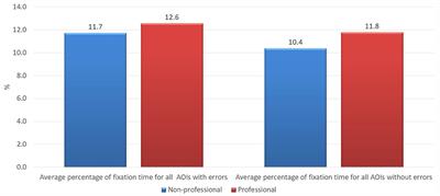 Is machine translation a dim technology for its users? An eye tracking study